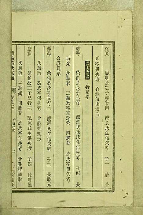 南阳叶氏宗谱_叶万青_18册_尚义堂_民国15年(1926_南阳叶氏家谱_十二