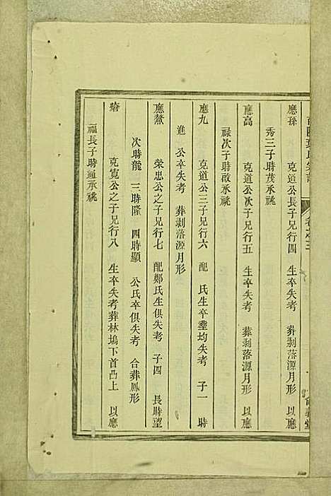 南阳叶氏宗谱_叶万青_18册_尚义堂_民国15年(1926_南阳叶氏家谱_十二