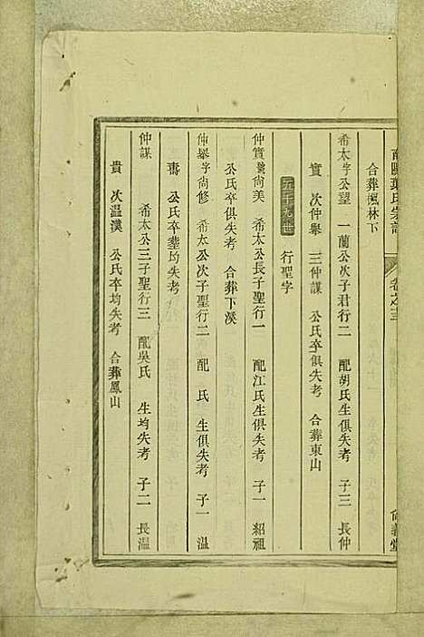 南阳叶氏宗谱_叶万青_18册_尚义堂_民国15年(1926_南阳叶氏家谱_十三