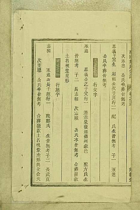 南阳叶氏宗谱_叶万青_18册_尚义堂_民国15年(1926_南阳叶氏家谱_十三