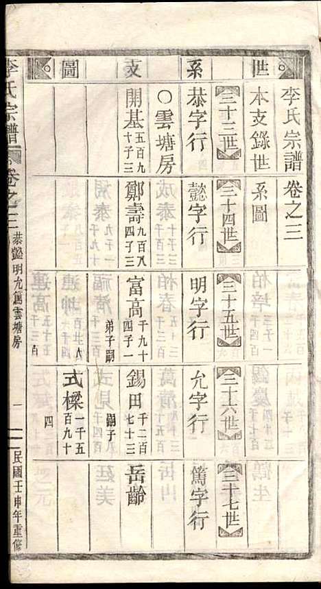 李氏宗谱_李芹_38册_民国二十一年（1932_李氏家谱_三