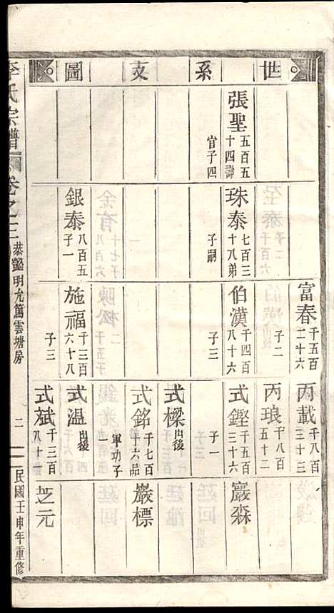 李氏宗谱_李芹_38册_民国二十一年（1932_李氏家谱_三