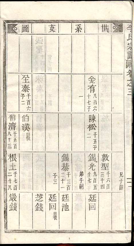 李氏宗谱_李芹_38册_民国二十一年（1932_李氏家谱_三