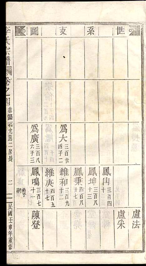 李氏宗谱_李芹_38册_民国二十一年（1932_李氏家谱_四