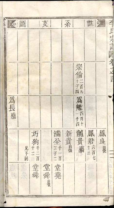 李氏宗谱_李芹_38册_民国二十一年（1932_李氏家谱_四