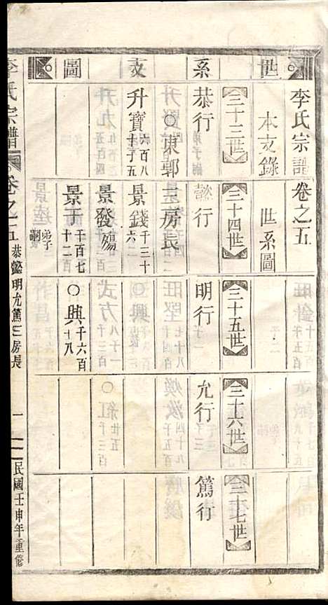 李氏宗谱_李芹_38册_民国二十一年（1932_李氏家谱_五