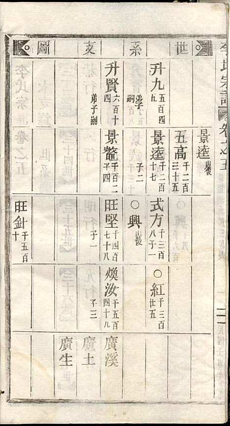 李氏宗谱_李芹_38册_民国二十一年（1932_李氏家谱_五