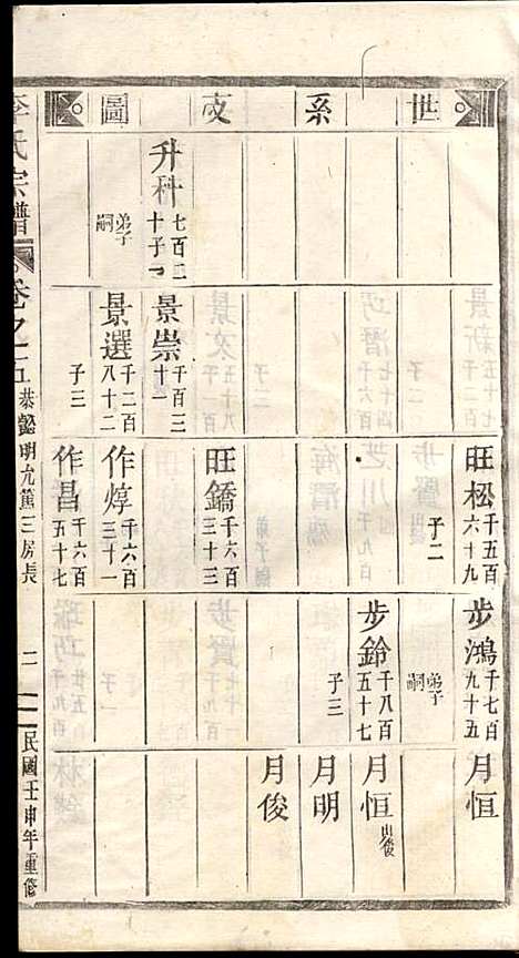 李氏宗谱_李芹_38册_民国二十一年（1932_李氏家谱_五