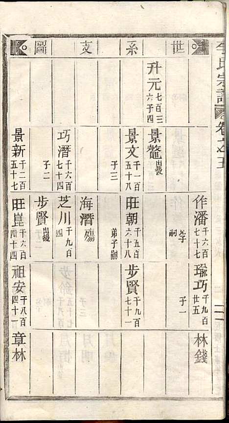 李氏宗谱_李芹_38册_民国二十一年（1932_李氏家谱_五