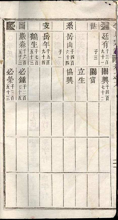 李氏宗谱_李芹_38册_民国二十一年（1932_李氏家谱_六