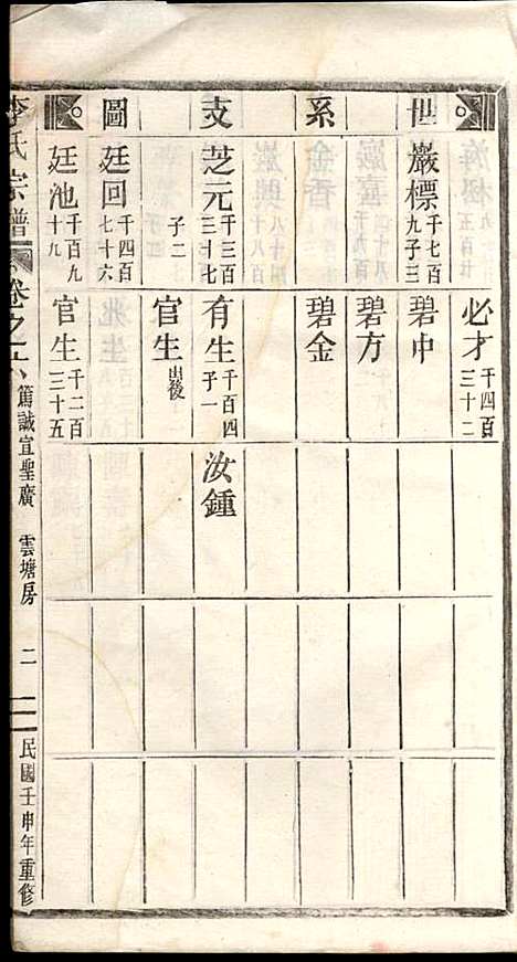 李氏宗谱_李芹_38册_民国二十一年（1932_李氏家谱_六