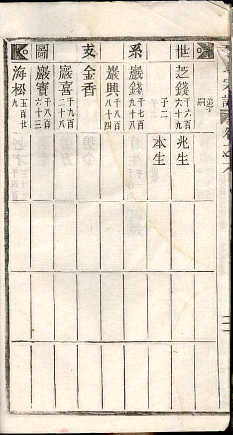 李氏宗谱_李芹_38册_民国二十一年（1932_李氏家谱_六