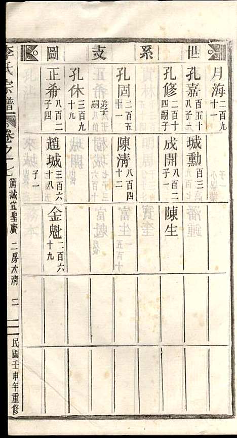 李氏宗谱_李芹_38册_民国二十一年（1932_李氏家谱_七