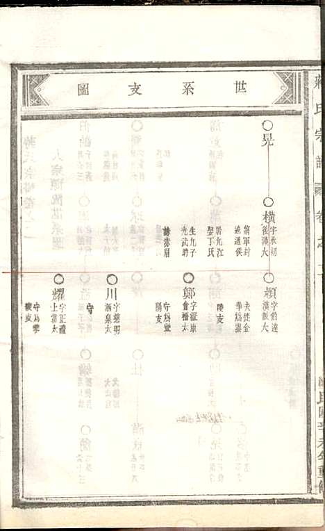 蒋氏宗谱_蒋椿森_8册_金华蒋氏_民国20年(1931_蒋氏家谱_四