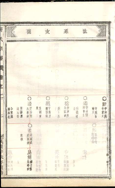 蒋氏宗谱_蒋椿森_8册_金华蒋氏_民国20年(1931_蒋氏家谱_四