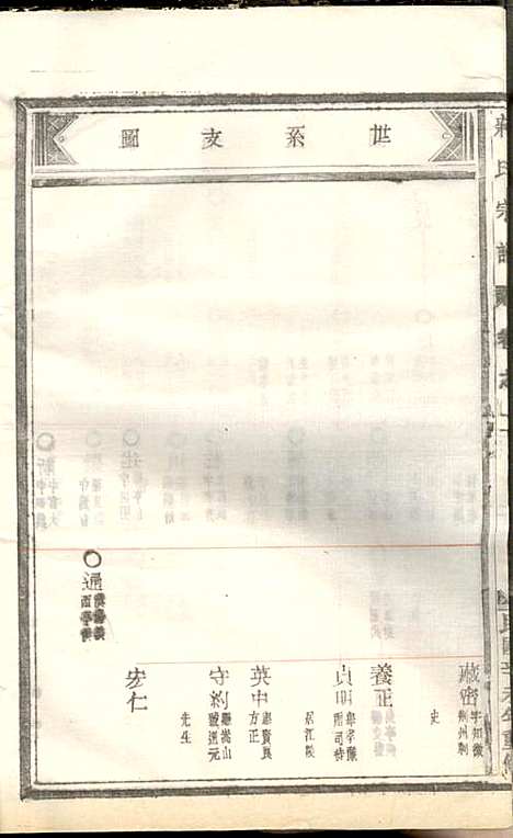 蒋氏宗谱_蒋椿森_8册_金华蒋氏_民国20年(1931_蒋氏家谱_四