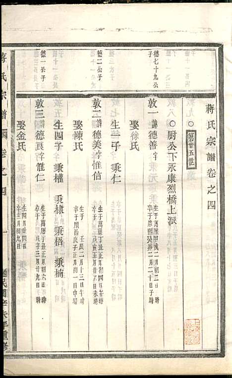 蒋氏宗谱_蒋椿森_8册_金华蒋氏_民国20年(1931_蒋氏家谱_六