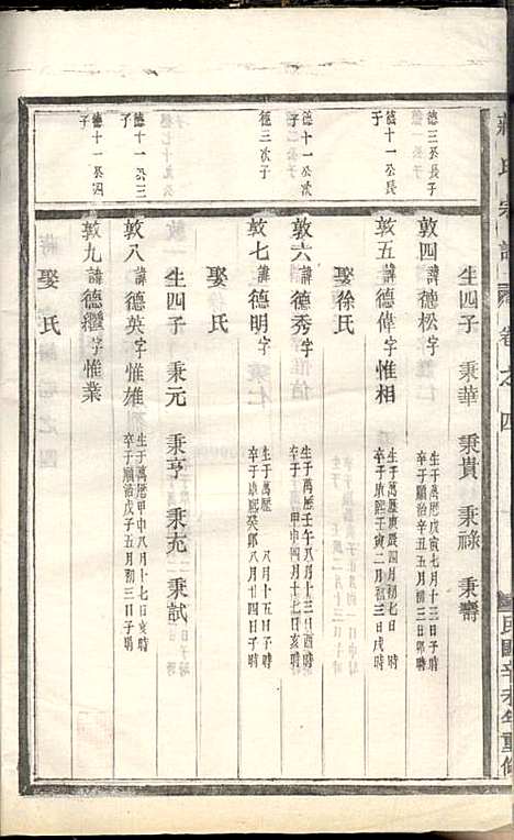 蒋氏宗谱_蒋椿森_8册_金华蒋氏_民国20年(1931_蒋氏家谱_六