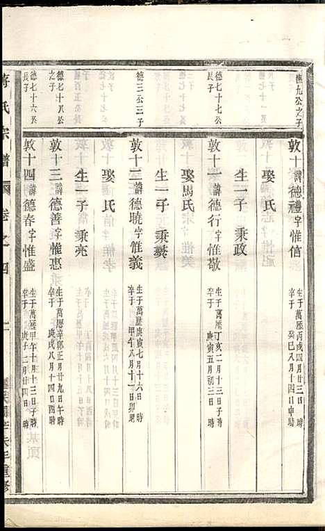 蒋氏宗谱_蒋椿森_8册_金华蒋氏_民国20年(1931_蒋氏家谱_六