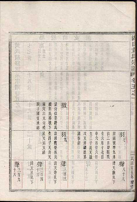 湖山黄氏宗谱_王醒华_22册_慈溪黄氏_民国25年(1936_湖山黄氏家谱_三