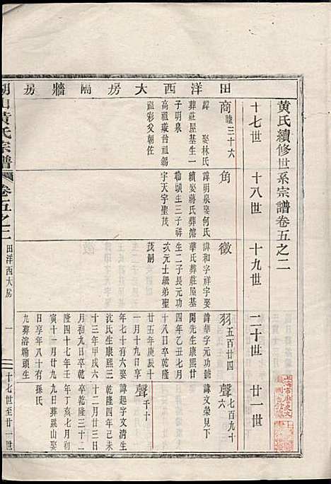 湖山黄氏宗谱_王醒华_22册_慈溪黄氏_民国25年(1936_湖山黄氏家谱_四