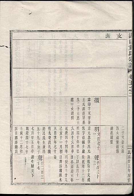 湖山黄氏宗谱_王醒华_22册_慈溪黄氏_民国25年(1936_湖山黄氏家谱_四