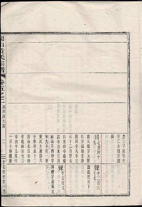 湖山黄氏宗谱_王醒华_22册_慈溪黄氏_民国25年(1936_湖山黄氏家谱_四