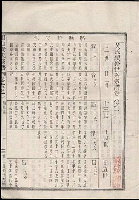 湖山黄氏宗谱_王醒华_22册_慈溪黄氏_民国25年(1936_湖山黄氏家谱_六