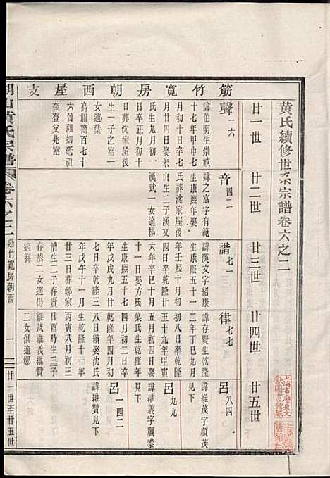 湖山黄氏宗谱_王醒华_22册_慈溪黄氏_民国25年(1936_湖山黄氏家谱_七