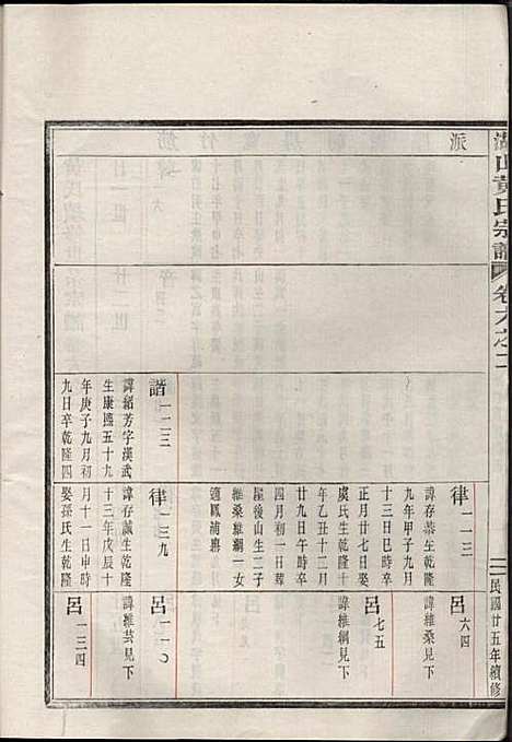 湖山黄氏宗谱_王醒华_22册_慈溪黄氏_民国25年(1936_湖山黄氏家谱_七