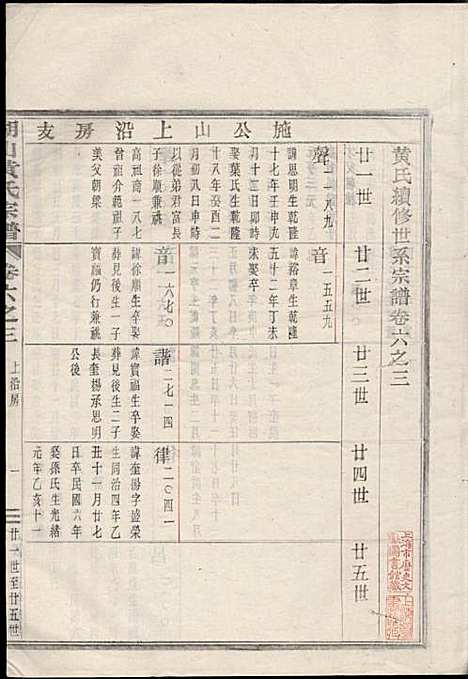 湖山黄氏宗谱_王醒华_22册_慈溪黄氏_民国25年(1936_湖山黄氏家谱_八