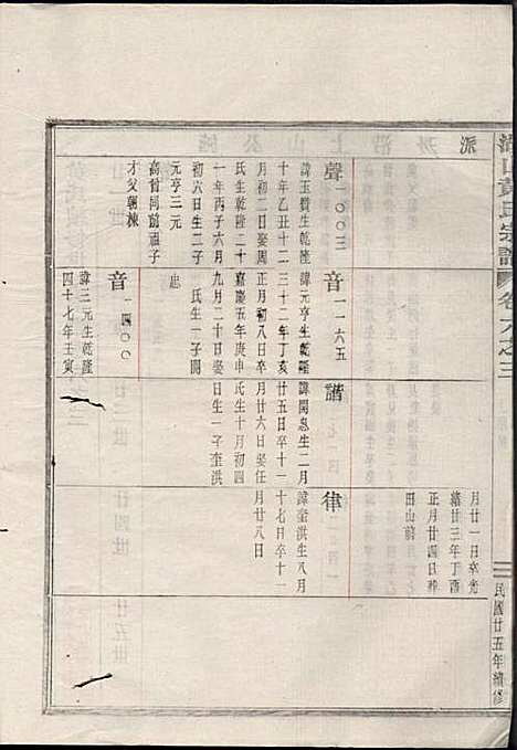 湖山黄氏宗谱_王醒华_22册_慈溪黄氏_民国25年(1936_湖山黄氏家谱_八