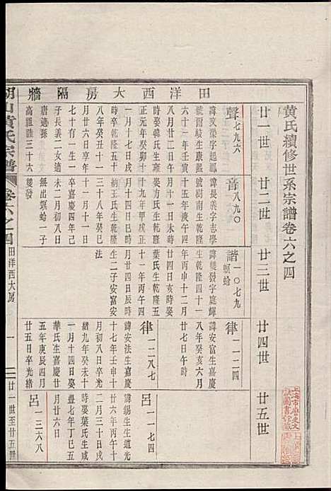 湖山黄氏宗谱_王醒华_22册_慈溪黄氏_民国25年(1936_湖山黄氏家谱_九