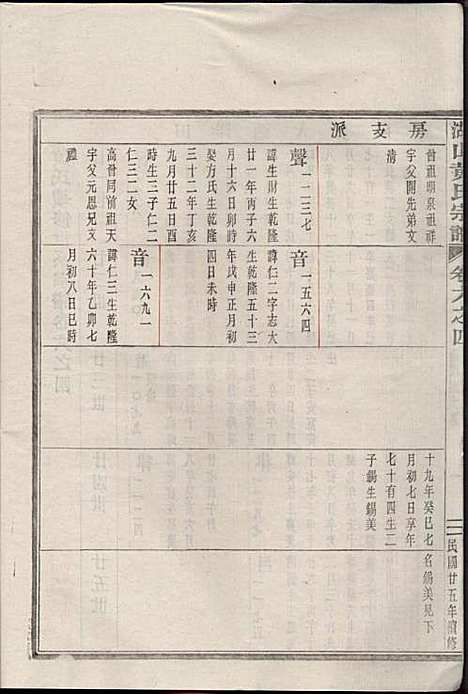 湖山黄氏宗谱_王醒华_22册_慈溪黄氏_民国25年(1936_湖山黄氏家谱_九