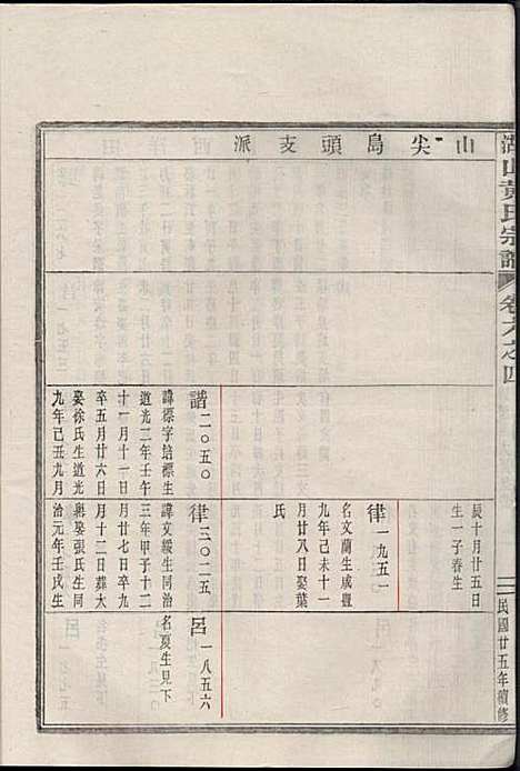 湖山黄氏宗谱_王醒华_22册_慈溪黄氏_民国25年(1936_湖山黄氏家谱_九