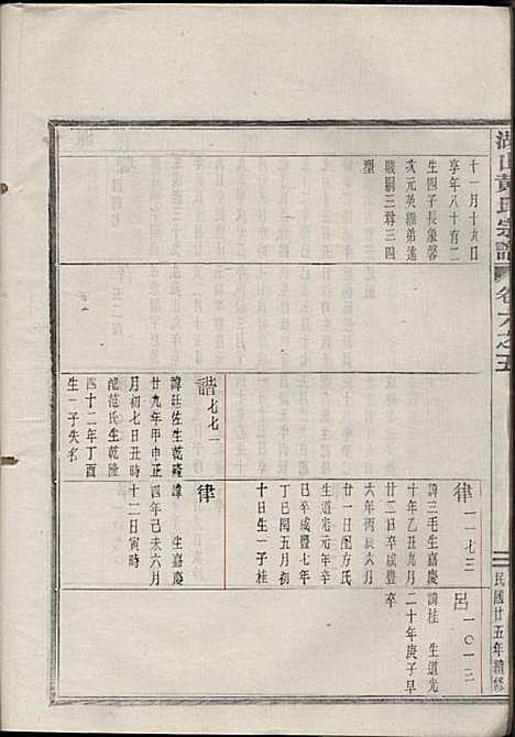 湖山黄氏宗谱_王醒华_22册_慈溪黄氏_民国25年(1936_湖山黄氏家谱_十