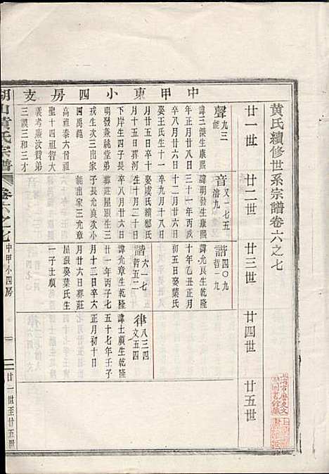 湖山黄氏宗谱_王醒华_22册_慈溪黄氏_民国25年(1936_湖山黄氏家谱_十二