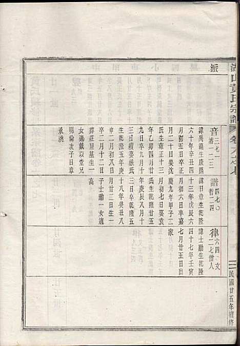 湖山黄氏宗谱_王醒华_22册_慈溪黄氏_民国25年(1936_湖山黄氏家谱_十二