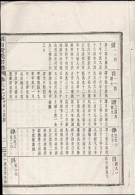 湖山黄氏宗谱_王醒华_22册_慈溪黄氏_民国25年(1936_湖山黄氏家谱_十二