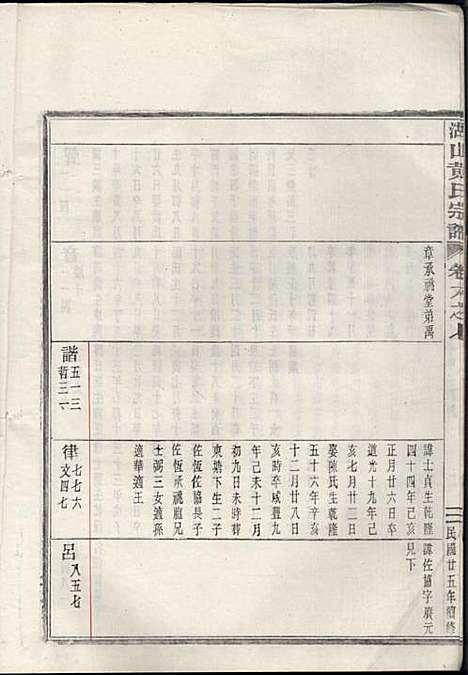 湖山黄氏宗谱_王醒华_22册_慈溪黄氏_民国25年(1936_湖山黄氏家谱_十二