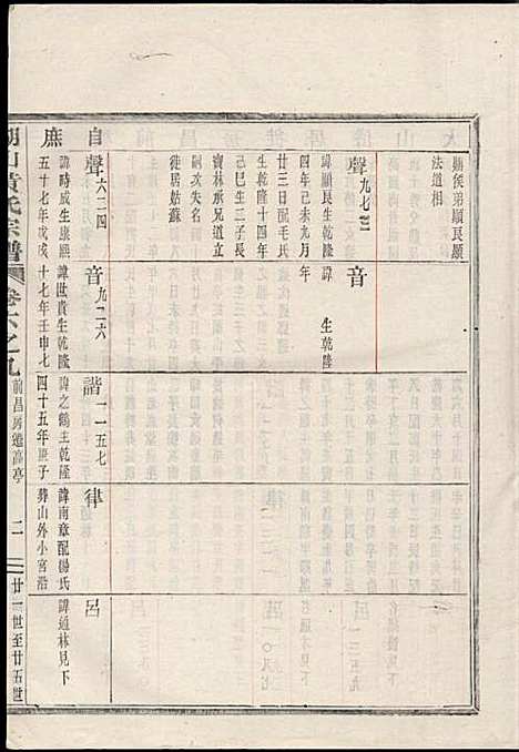 湖山黄氏宗谱_王醒华_22册_慈溪黄氏_民国25年(1936_湖山黄氏家谱_十四