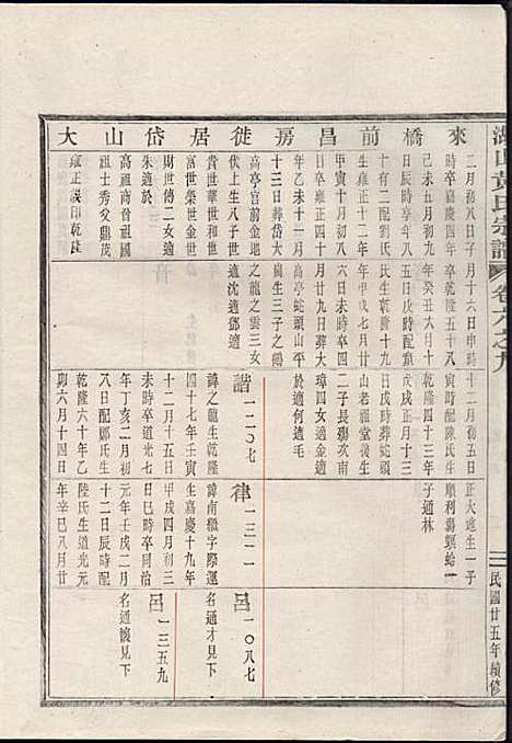 湖山黄氏宗谱_王醒华_22册_慈溪黄氏_民国25年(1936_湖山黄氏家谱_十四