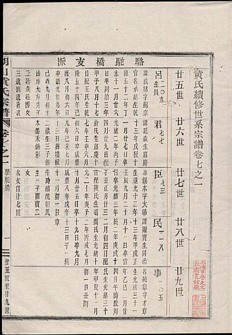 湖山黄氏宗谱_王醒华_22册_慈溪黄氏_民国25年(1936_湖山黄氏家谱_十六