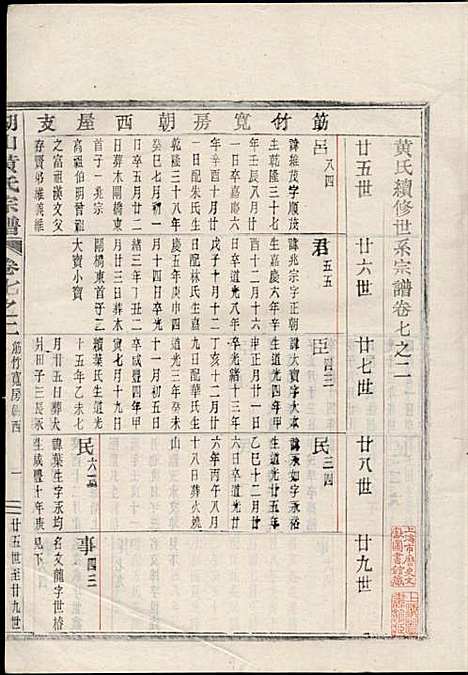 湖山黄氏宗谱_王醒华_22册_慈溪黄氏_民国25年(1936_湖山黄氏家谱_十七