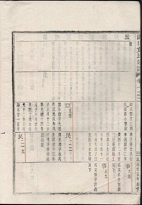 湖山黄氏宗谱_王醒华_22册_慈溪黄氏_民国25年(1936_湖山黄氏家谱_十七