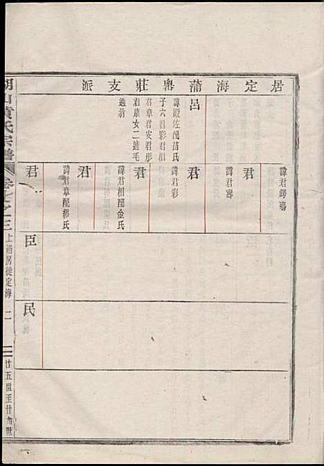 湖山黄氏宗谱_王醒华_22册_慈溪黄氏_民国25年(1936_湖山黄氏家谱_十八