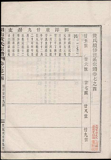 湖山黄氏宗谱_王醒华_22册_慈溪黄氏_民国25年(1936_湖山黄氏家谱_十九