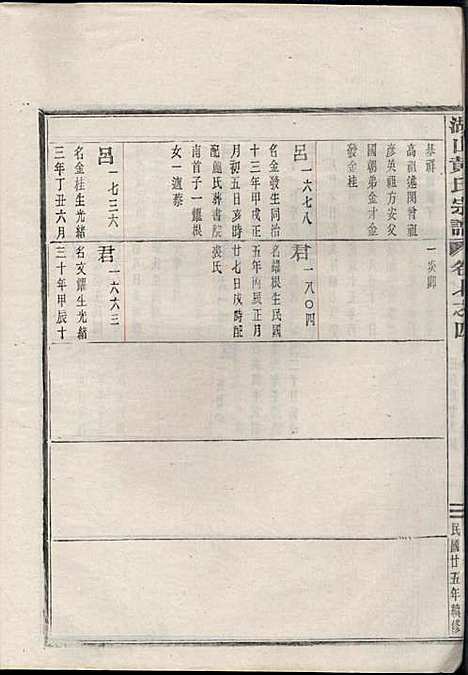 湖山黄氏宗谱_王醒华_22册_慈溪黄氏_民国25年(1936_湖山黄氏家谱_十九