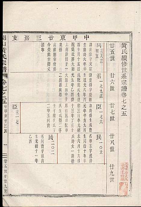 湖山黄氏宗谱_王醒华_22册_慈溪黄氏_民国25年(1936_湖山黄氏家谱_二十