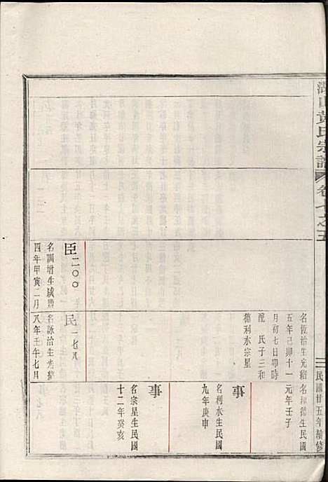 湖山黄氏宗谱_王醒华_22册_慈溪黄氏_民国25年(1936_湖山黄氏家谱_二十